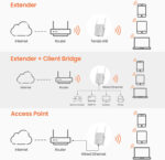 wifi-range-extender-2pin-plug-tenda-a15