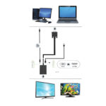 ULP-VGA-HDMI